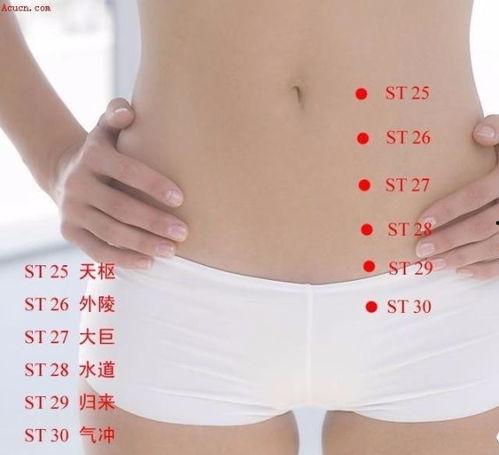 拍打腹股沟视频教程,视频教程详解