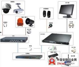 视频安防监控,守护安全,构建智慧城市新防线